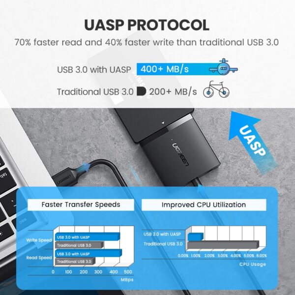 Ugreen-SATA-USB-Adapter-USB-3-0-2-0-to-Sata-3-Cable-Converter-Cabo-For-1-2-3-1.jpg